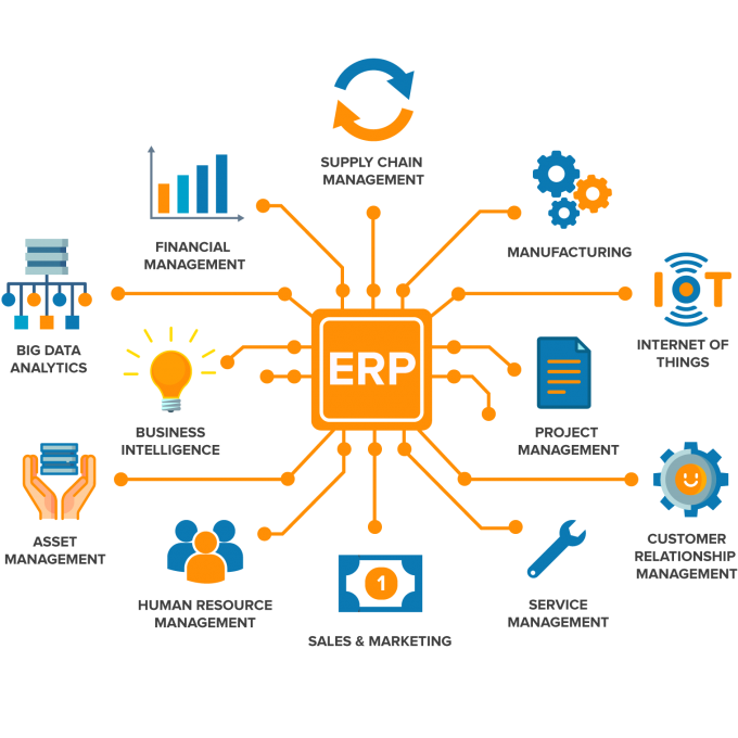 ERP System